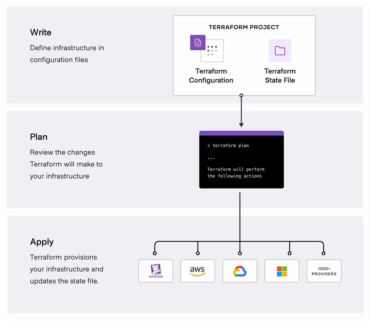 Terraform scheme