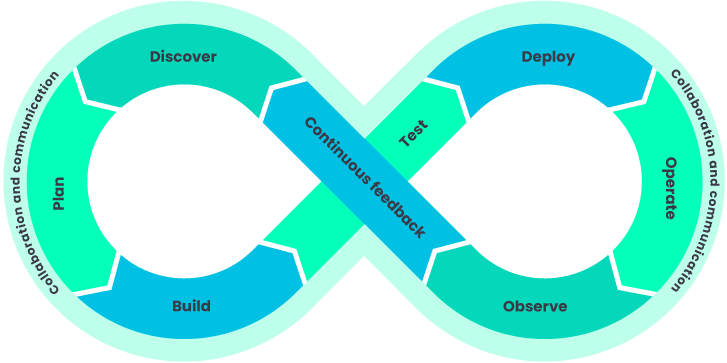 devops schema